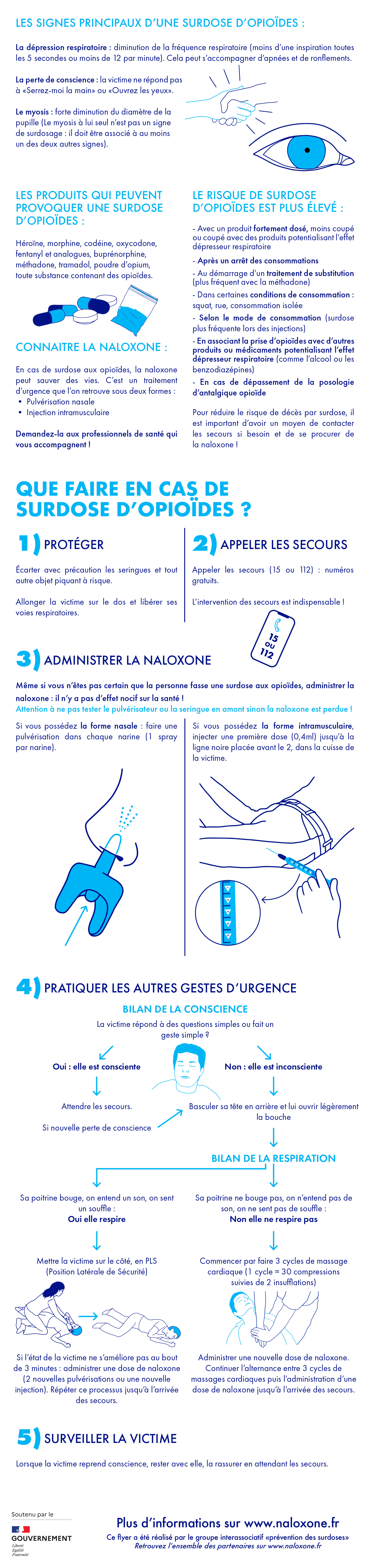 explications naloxone
